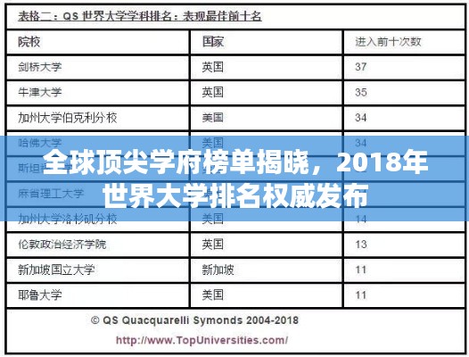全球頂尖學府榜單揭曉，2018年世界大學排名權(quán)威發(fā)布