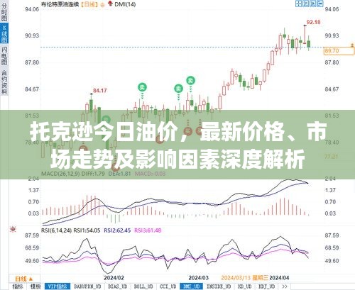 托克遜今日油價，最新價格、市場走勢及影響因素深度解析