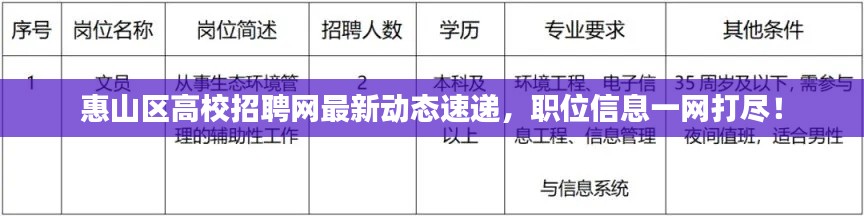 惠山區(qū)高校招聘網(wǎng)最新動(dòng)態(tài)速遞，職位信息一網(wǎng)打盡！