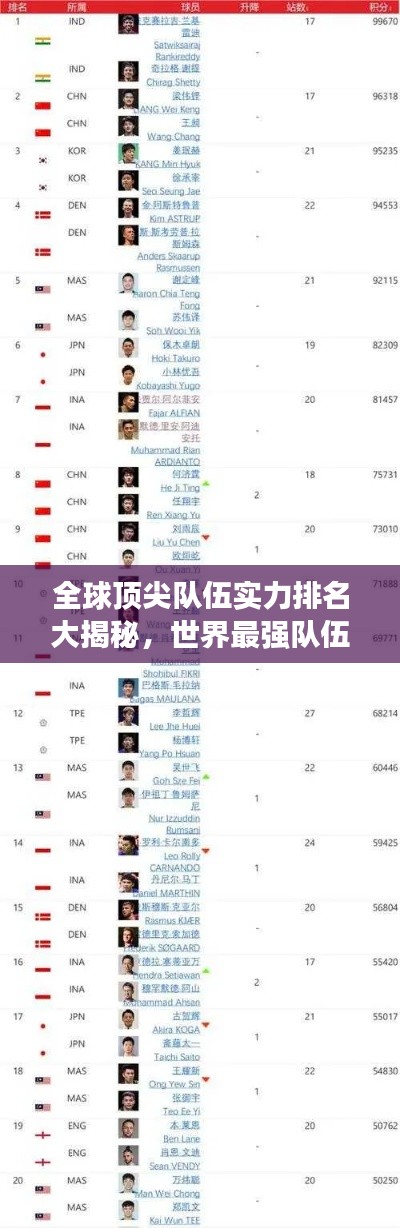 全球頂尖隊(duì)伍實(shí)力排名大揭秘，世界最強(qiáng)隊(duì)伍T(mén)OP榜單探究