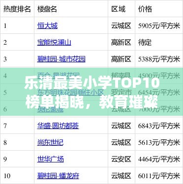 樂清最美小學(xué)TOP10榜單揭曉，教育璀璨明珠閃耀榜單