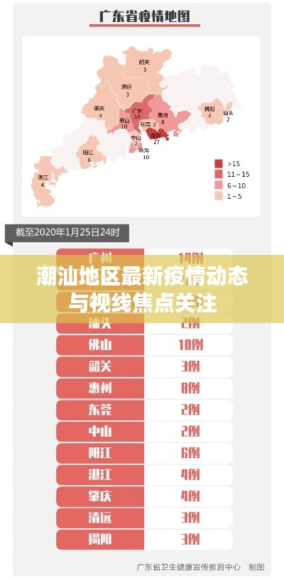 潮汕地區(qū)最新疫情動(dòng)態(tài)與視線焦點(diǎn)關(guān)注