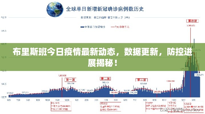 布里斯班今日疫情最新動(dòng)態(tài)，數(shù)據(jù)更新，防控進(jìn)展揭秘！