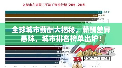 全球城市薪酬大揭秘，薪酬差異懸殊，城市排名榜單出爐！