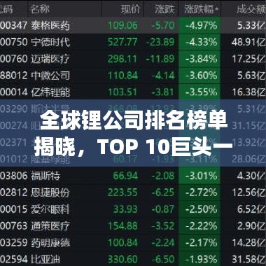 全球鋰公司排名榜單揭曉，TOP 10巨頭一覽無(wú)余