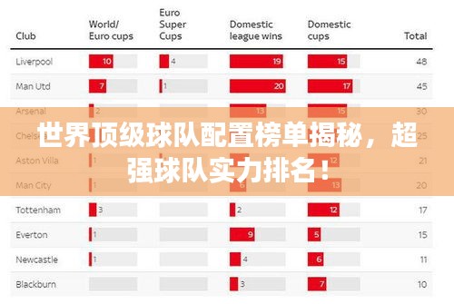 世界頂級球隊配置榜單揭秘，超強球隊實力排名！