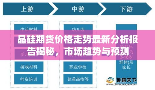 晶硅期貨價(jià)格走勢(shì)最新分析報(bào)告揭秘，市場(chǎng)趨勢(shì)與預(yù)測(cè)