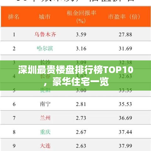 深圳最貴樓盤(pán)排行榜TOP10，豪華住宅一覽
