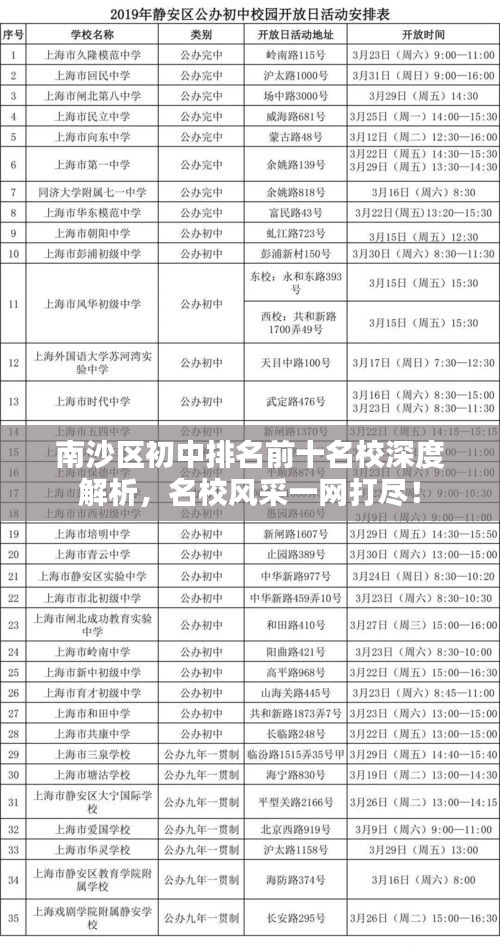 南沙區(qū)初中排名前十名校深度解析，名校風(fēng)采一網(wǎng)打盡！