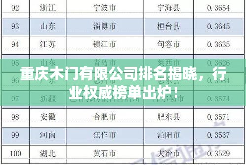 重慶木門有限公司排名揭曉，行業(yè)權(quán)威榜單出爐！