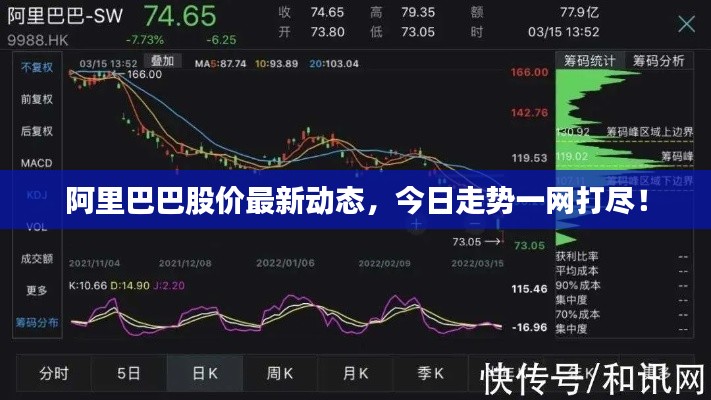 阿里巴巴股價(jià)最新動(dòng)態(tài)，今日走勢一網(wǎng)打盡！
