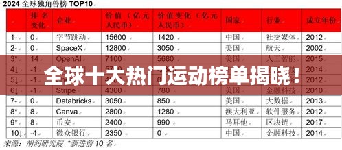全球十大熱門運動榜單揭曉！