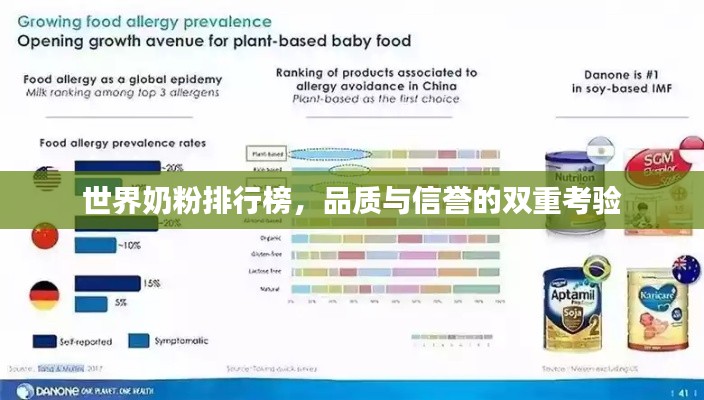 世界奶粉排行榜，品質(zhì)與信譽的雙重考驗