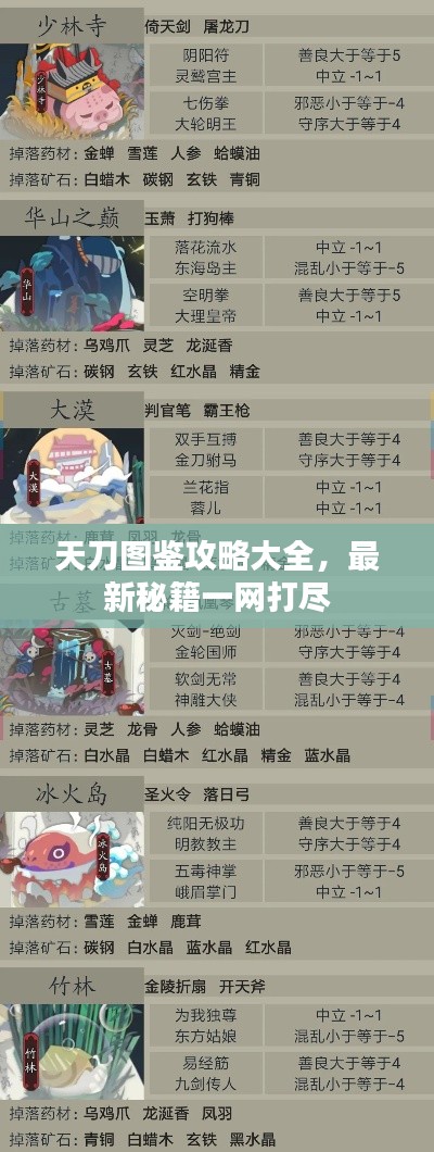 天刀圖鑒攻略大全，最新秘籍一網(wǎng)打盡