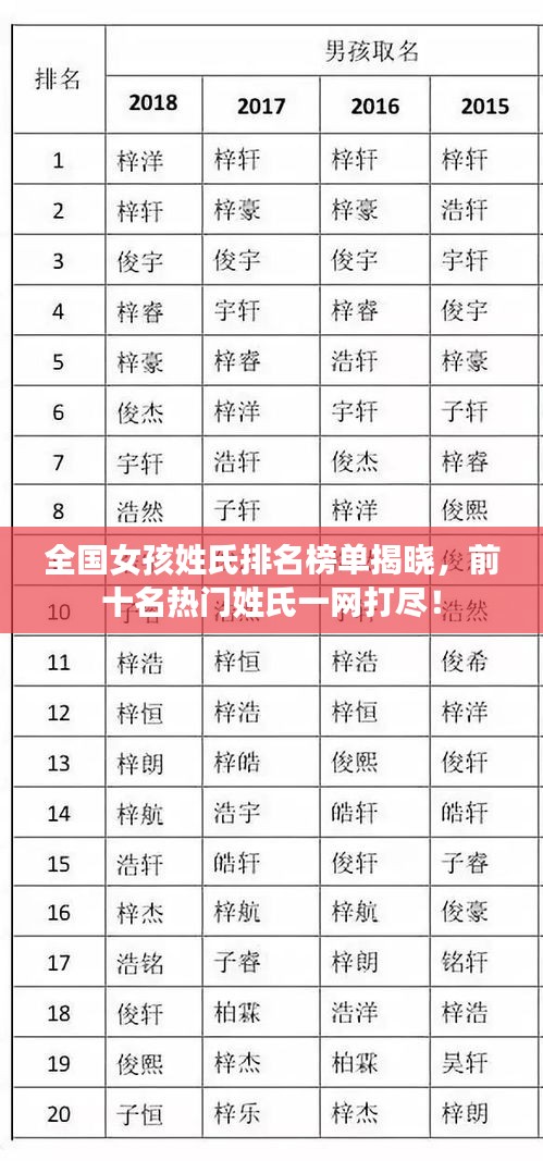 全國女孩姓氏排名榜單揭曉，前十名熱門姓氏一網(wǎng)打盡！