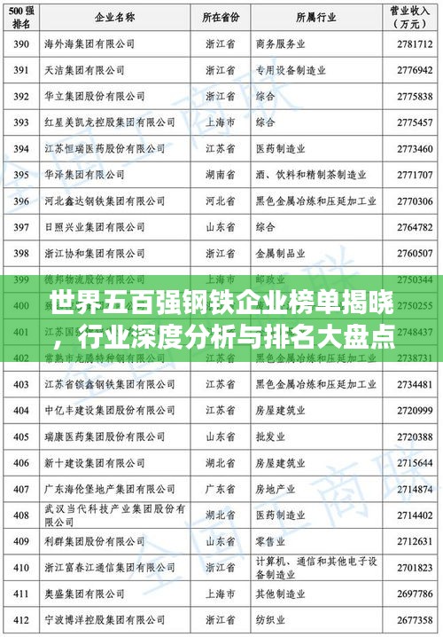 世界五百強鋼鐵企業(yè)榜單揭曉，行業(yè)深度分析與排名大盤點