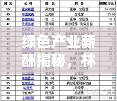 綠色產(chǎn)業(yè)薪酬揭秘，林業(yè)公司薪資排名大解密！