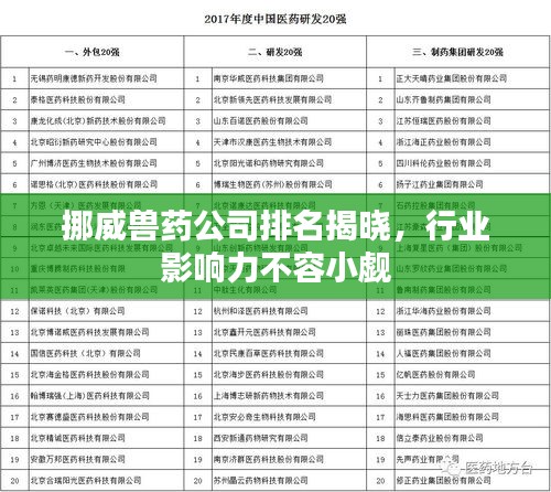 挪威獸藥公司排名揭曉，行業(yè)影響力不容小覷