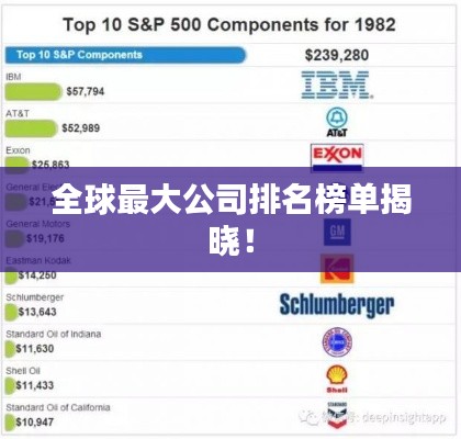 全球最大公司排名榜單揭曉！