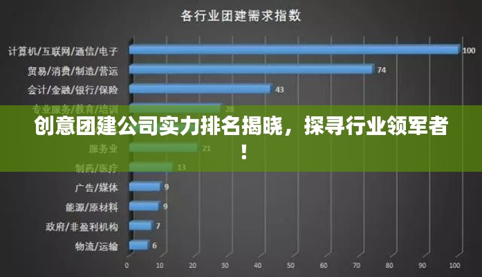 創(chuàng)意團建公司實力排名揭曉，探尋行業(yè)領(lǐng)軍者！