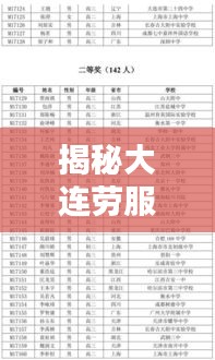 揭秘大連勞服公司排名榜單！