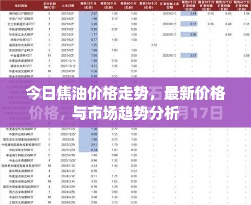 今日焦油價(jià)格走勢(shì)，最新價(jià)格與市場(chǎng)趨勢(shì)分析