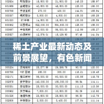 稀土產(chǎn)業(yè)最新動(dòng)態(tài)及前景展望，有色新聞?lì)^條揭秘未來(lái)趨勢(shì)
