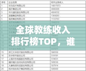 全球教練收入排行榜TOP，誰是最富有的教練？