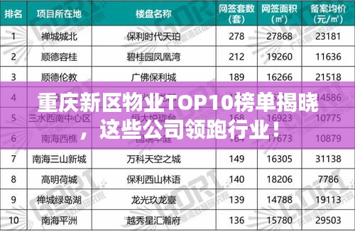 重慶新區(qū)物業(yè)TOP10榜單揭曉，這些公司領(lǐng)跑行業(yè)！