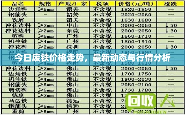 今日廢鐵價(jià)格走勢(shì)，最新動(dòng)態(tài)與行情分析