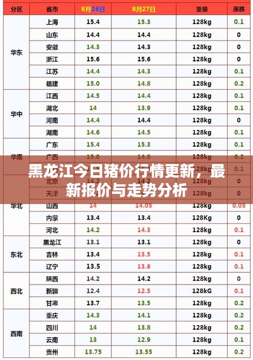 黑龍江今日豬價行情更新，最新報價與走勢分析