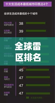 全球雷區(qū)排名大揭秘，哪些區(qū)域成為最危險的雷區(qū)？