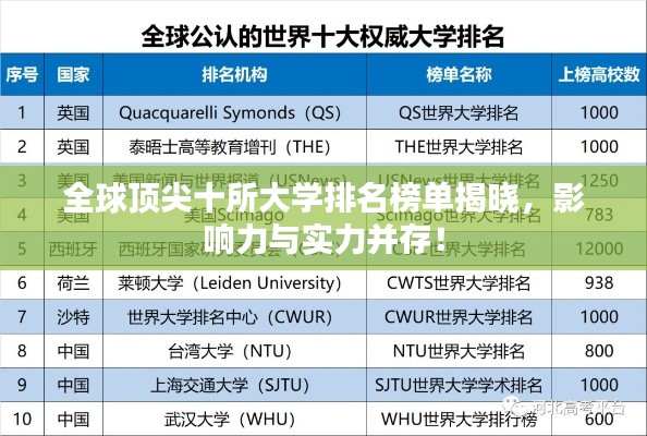 全球頂尖十所大學排名榜單揭曉，影響力與實力并存！