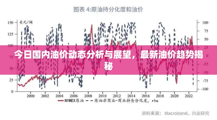 今日國內油價動態(tài)分析與展望，最新油價趨勢揭秘