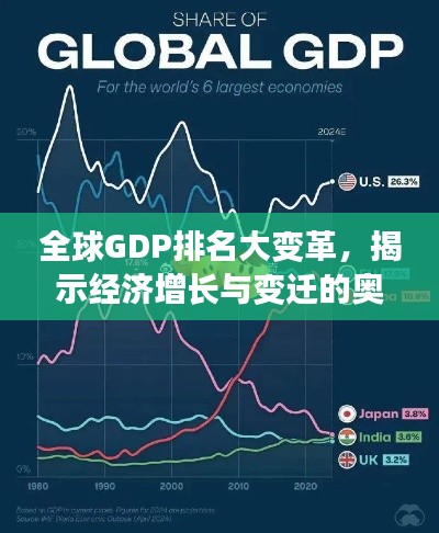 全球GDP排名大變革，揭示經(jīng)濟(jì)增長與變遷的奧秘