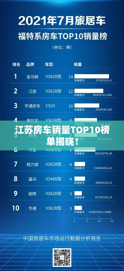江蘇房車銷量TOP10榜單揭曉！