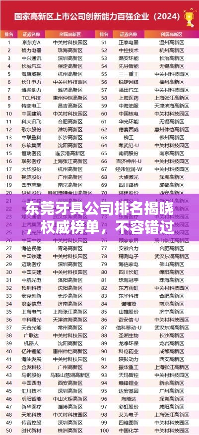 東莞牙具公司排名揭曉，權(quán)威榜單，不容錯過！