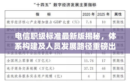 電信職級(jí)標(biāo)準(zhǔn)最新版揭秘，體系構(gòu)建及人員發(fā)展路徑重磅出爐！