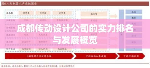 成都傳動(dòng)設(shè)計(jì)公司的實(shí)力排名與發(fā)展概覽