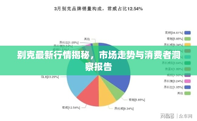 別克最新行情揭秘，市場(chǎng)走勢(shì)與消費(fèi)者洞察報(bào)告