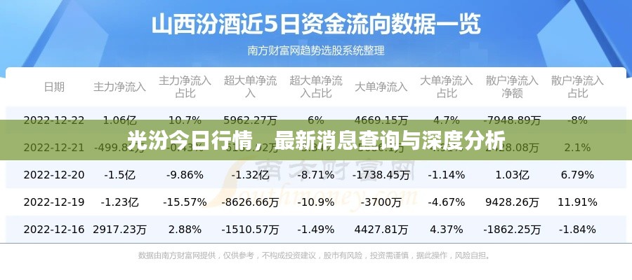 光汾今日行情，最新消息查詢與深度分析