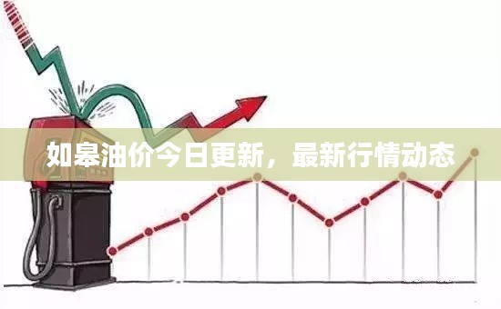 如皋油價(jià)今日更新，最新行情動(dòng)態(tài)