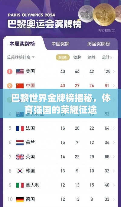 巴黎世界金牌榜揭秘，體育強(qiáng)國(guó)的榮耀征途