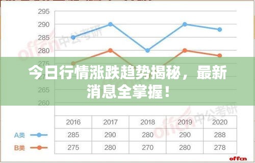 今日行情漲跌趨勢(shì)揭秘，最新消息全掌握！