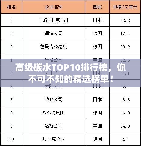 高級碳水TOP10排行榜，你不可不知的精選榜單！