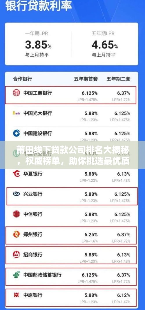 莆田線下貸款公司排名大揭秘，權(quán)威榜單，助你挑選最優(yōu)質(zhì)貸款機(jī)構(gòu)！