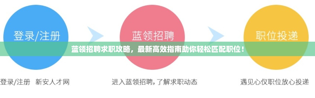 藍(lán)領(lǐng)招聘求職攻略，最新高效指南助你輕松匹配職位！