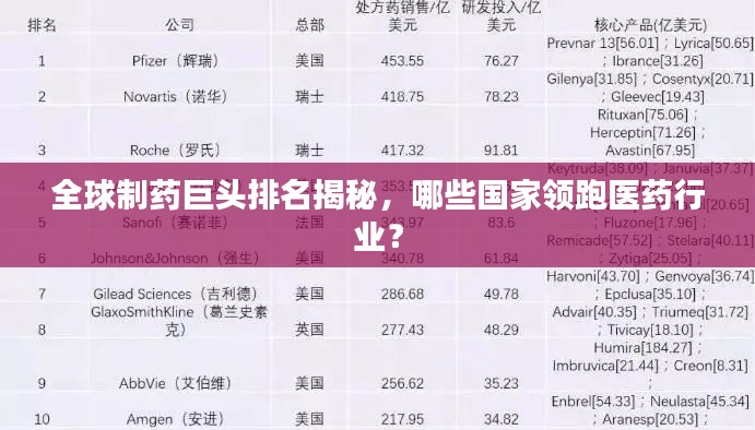 全球制藥巨頭排名揭秘，哪些國家領(lǐng)跑醫(yī)藥行業(yè)？