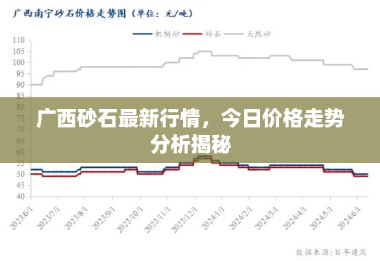 廣西砂石最新行情，今日價格走勢分析揭秘