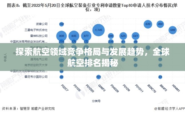 探索航空領(lǐng)域競爭格局與發(fā)展趨勢，全球航空排名揭秘
